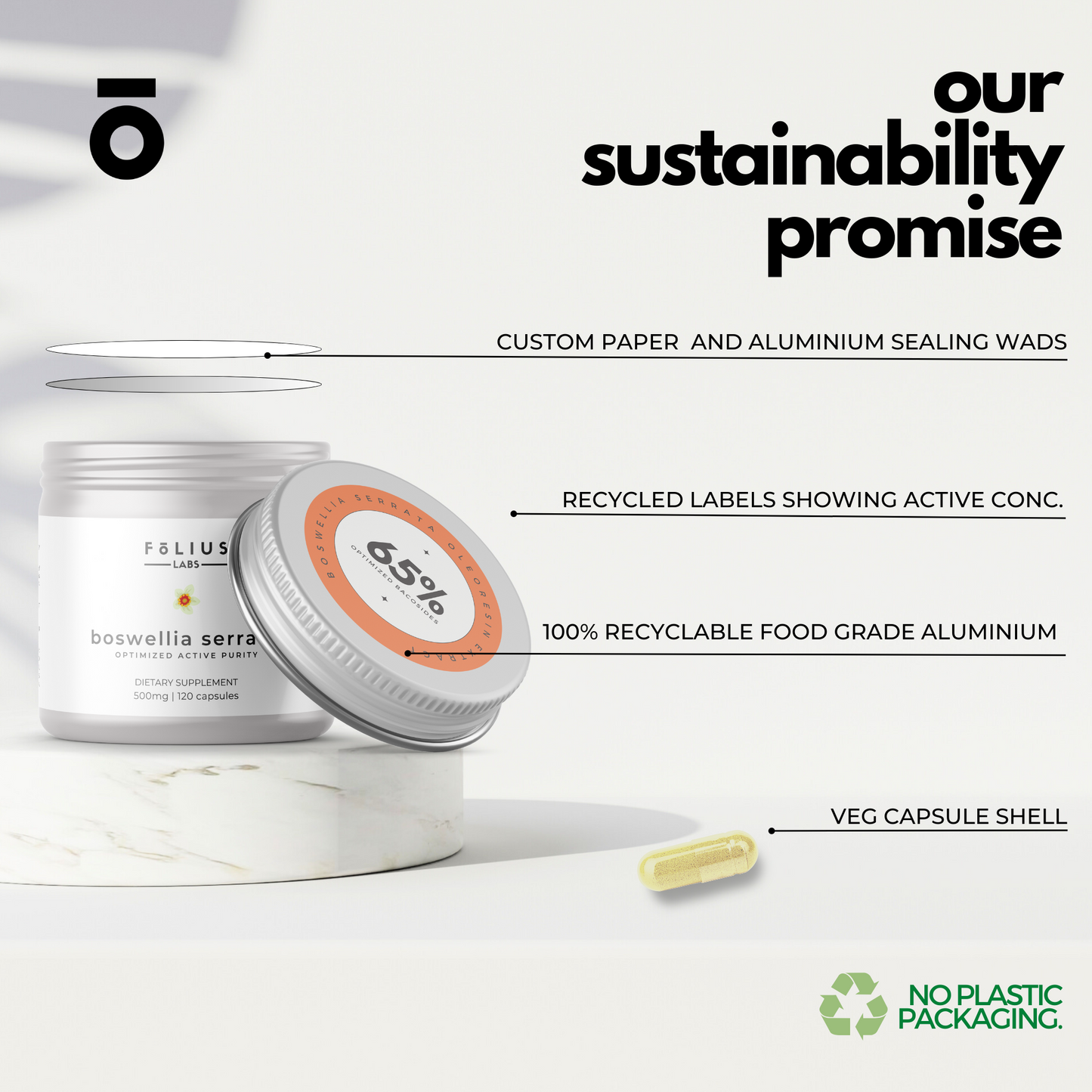 Boswellia 65% Sustainability promise