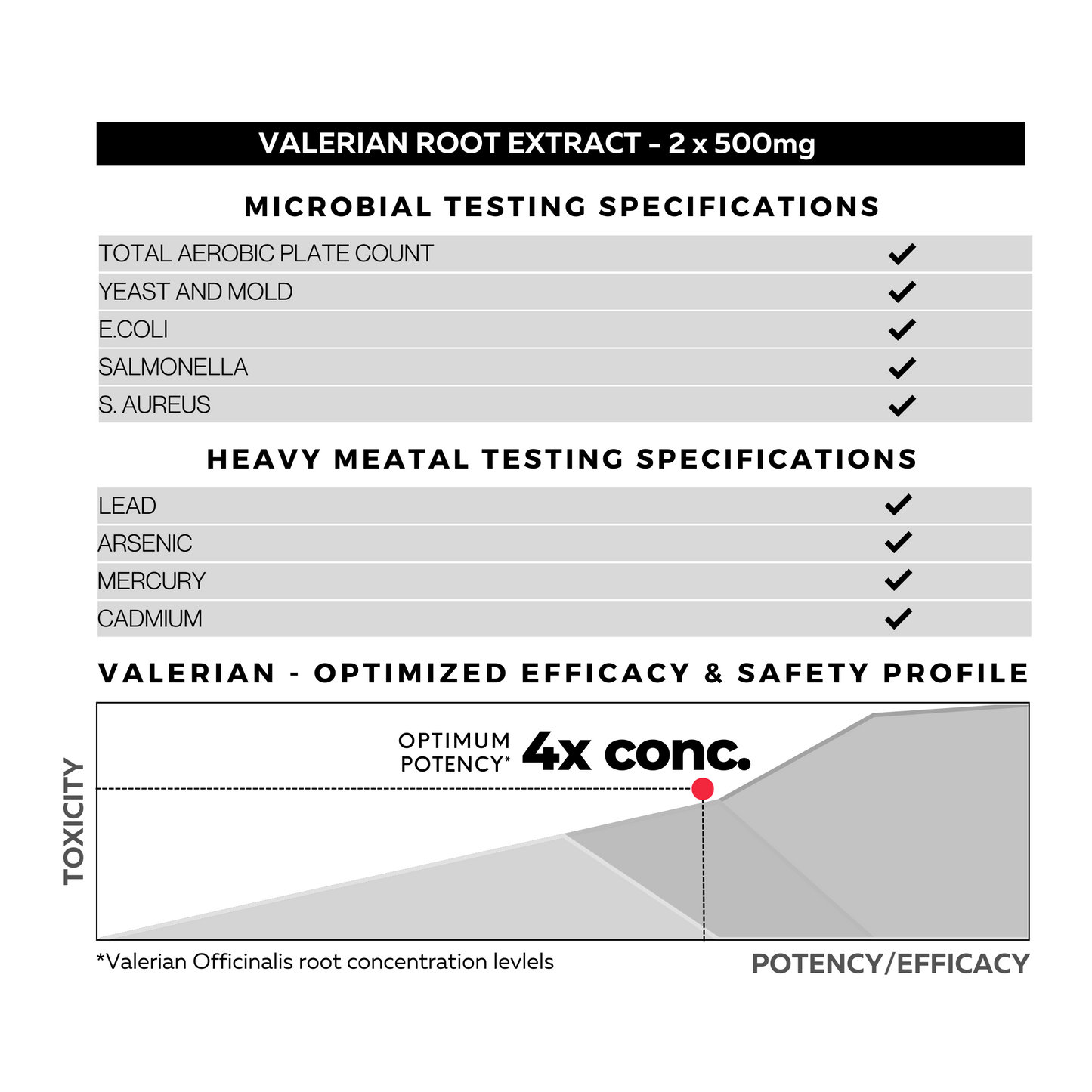 Valerian Root Extract Testing Specifications