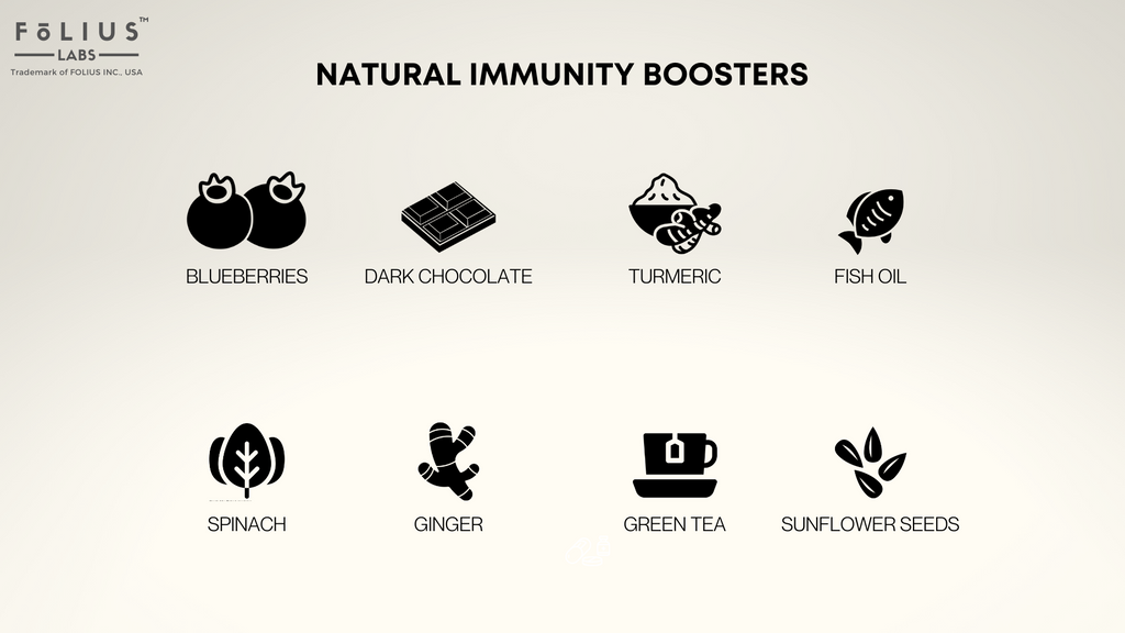 Natural Immunity Boosters Folius Labs