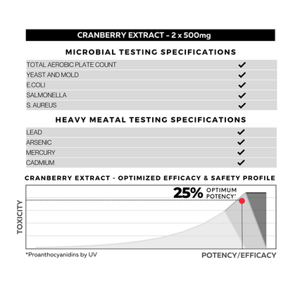 Cranberry Specifications