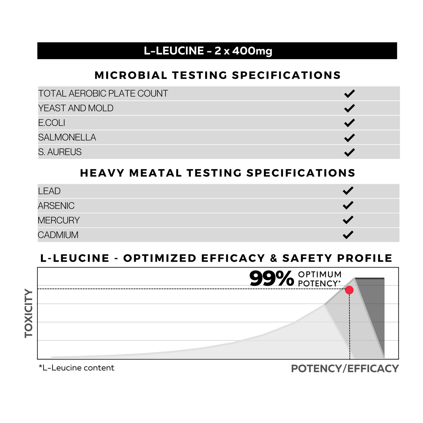 L-Leucine Specification 