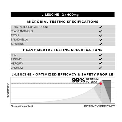 L-Leucine Specification 