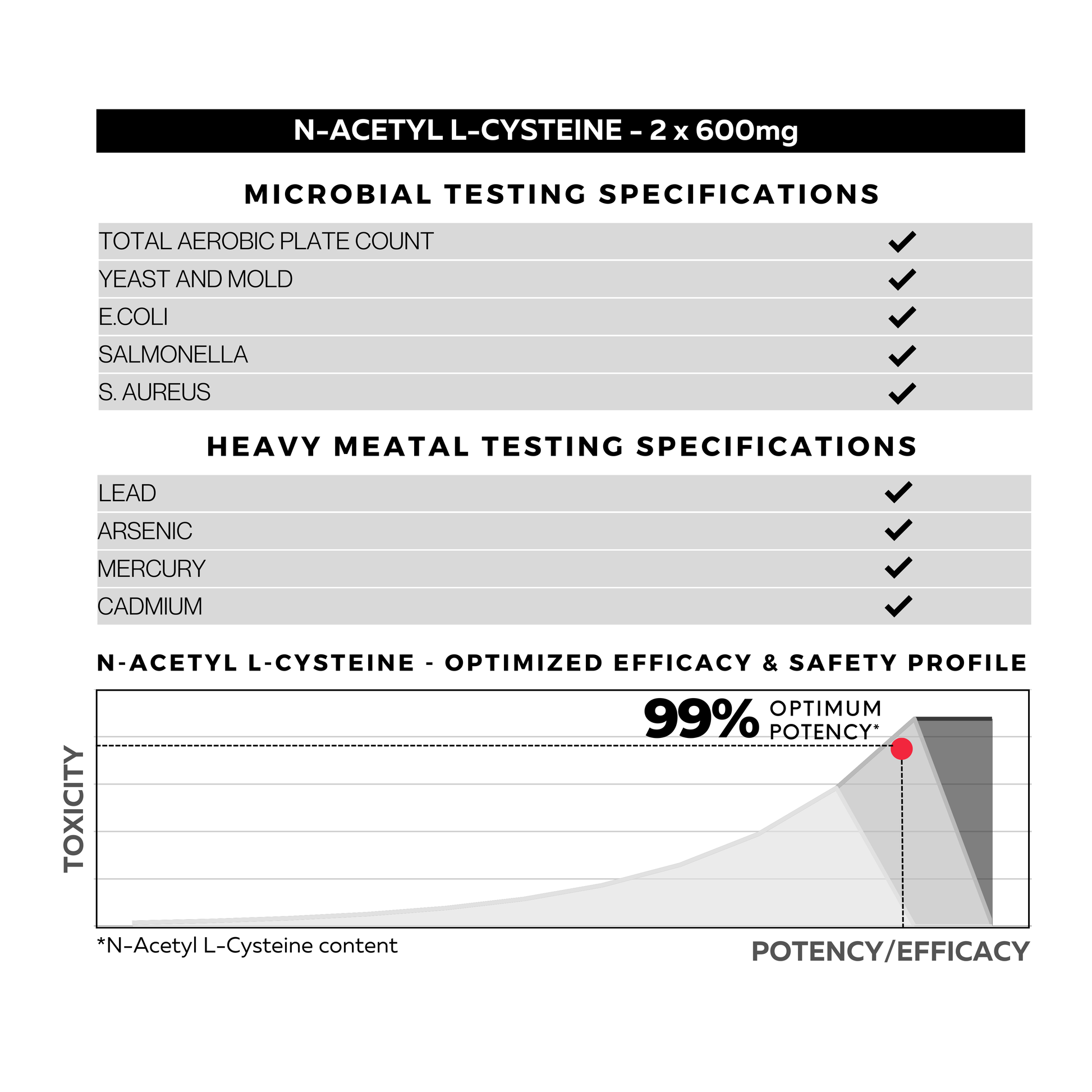 NAC Specifications