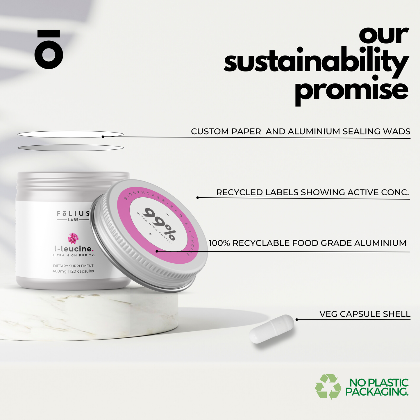  Sustainability Promise.