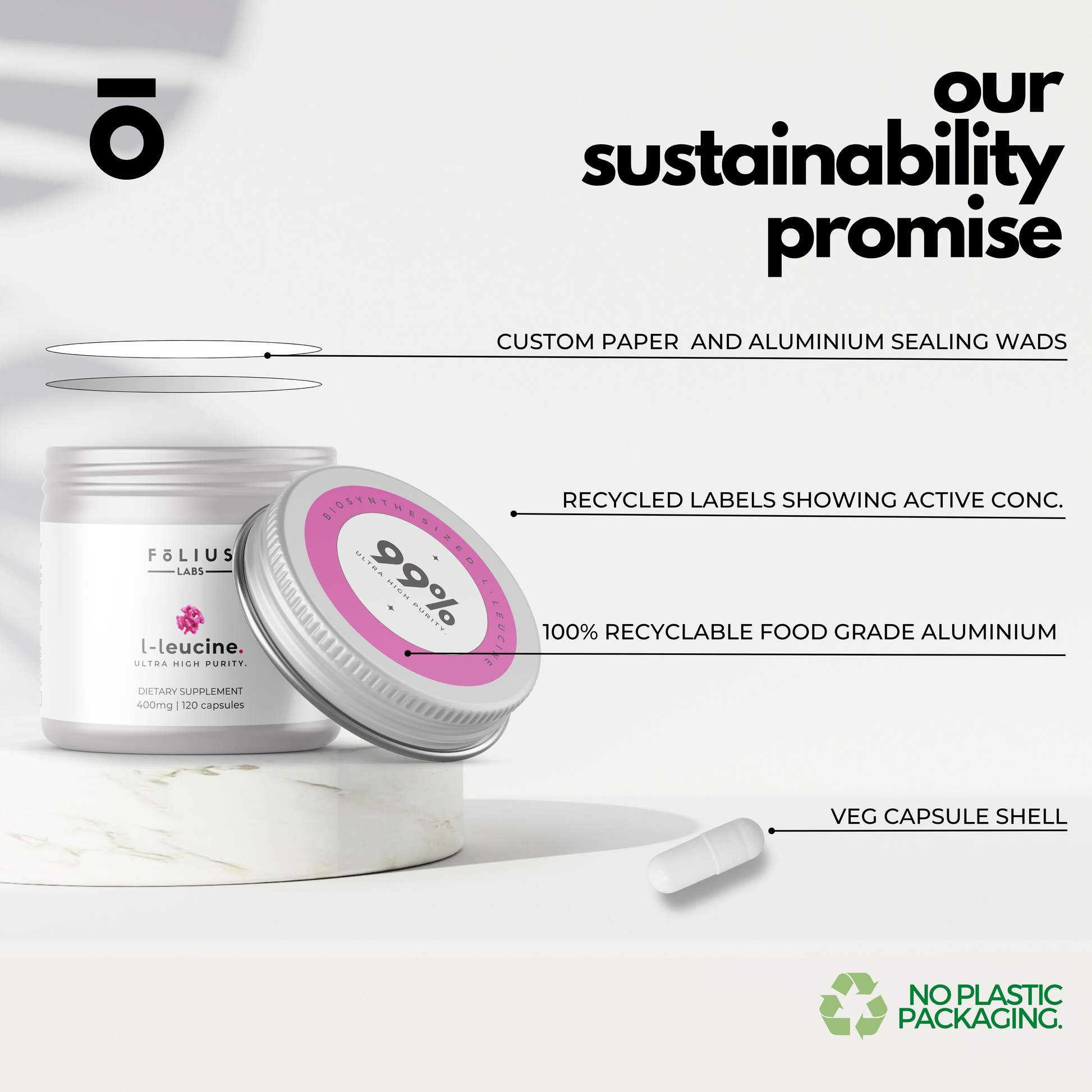  Sustainability Promise.