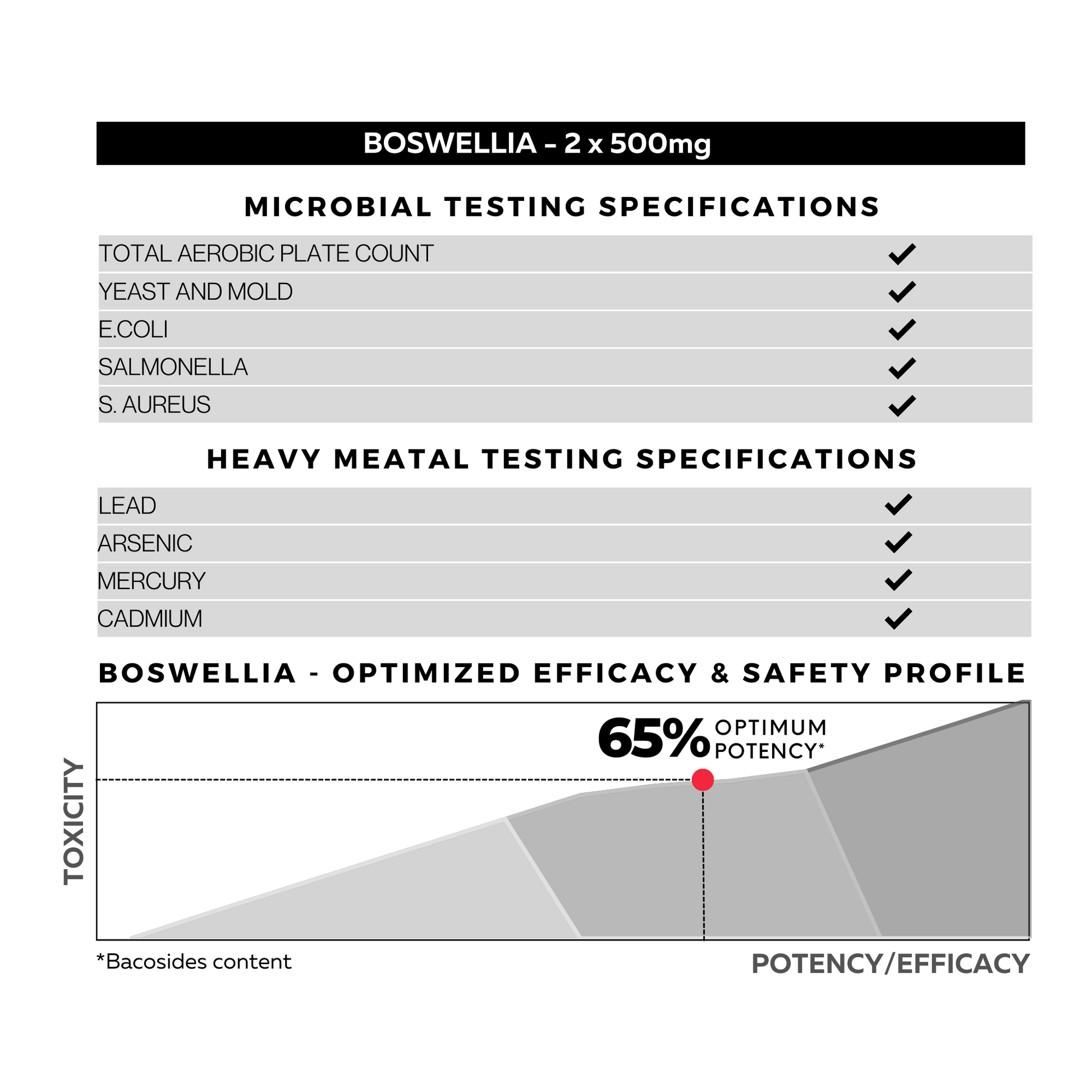 Boswellia 65% Capsule Specification