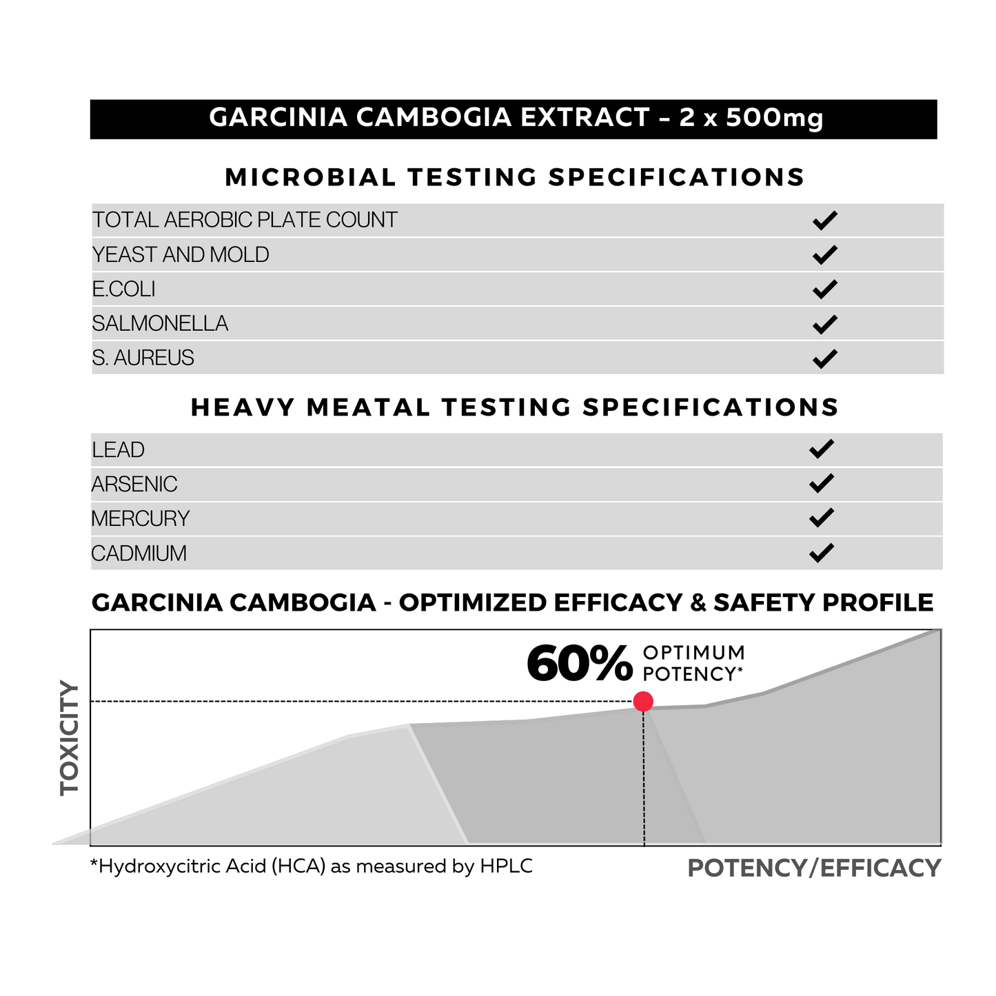 Garcinia 60% Cambogia Extract Capsules Testing Specifications